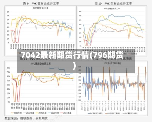 7042最新期货行情(796期货)