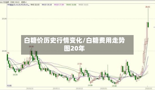 白糖价历史行情变化/白糖费用走势图20年-第2张图片