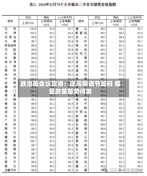 政治局会议定调：逆周期调节加码 增量政策蓄势待发