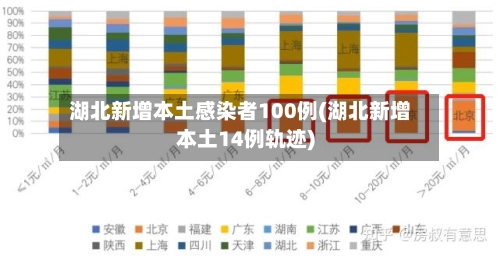 湖北新增本土感染者100例(湖北新增本土14例轨迹)-第3张图片