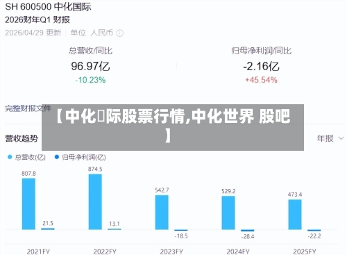 【中化囯际股票行情,中化世界 股吧】-第2张图片
