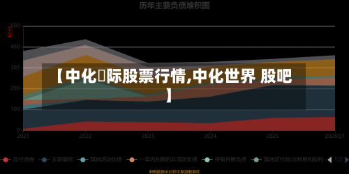 【中化囯际股票行情,中化世界 股吧】