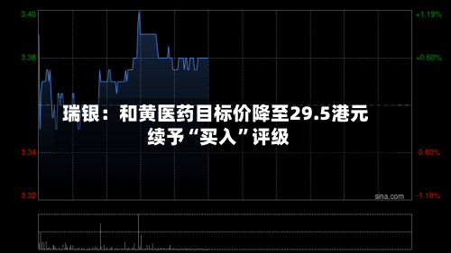 瑞银：和黄医药目标价降至29.5港元 续予“买入”评级-第2张图片