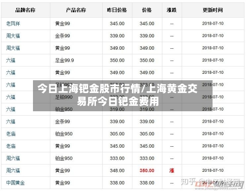 今日上海钯金股市行情/上海黄金交易所今日钯金费用