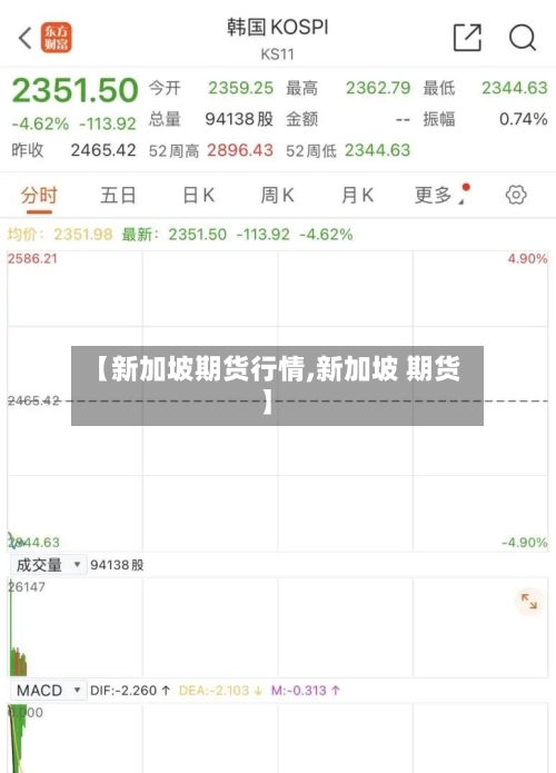 【新加坡期货行情,新加坡 期货】