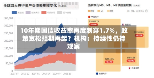 10年期国债收益率再度刺穿1.7%	，政策宽松预期再起？机构：持续性仍待观察-第2张图片