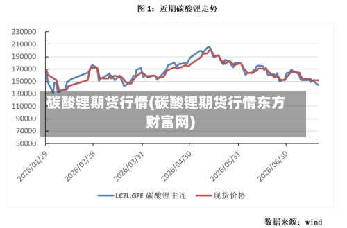 碳酸锂期货行情(碳酸锂期货行情东方财富网)-第2张图片
