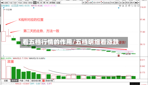 看五档行情的作用/五档明细看涨跌