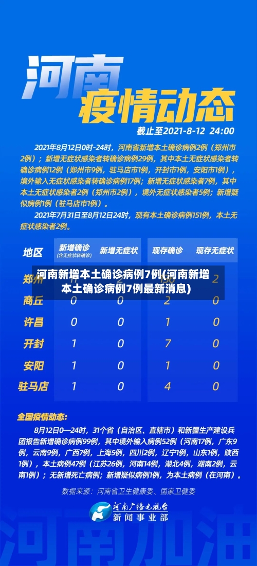河南新增本土确诊病例7例(河南新增本土确诊病例7例最新消息)-第1张图片
