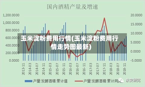 玉米淀粉费用行情(玉米淀粉费用行情走势图最新)-第2张图片