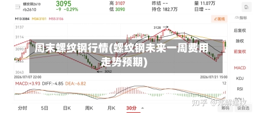 周末螺纹钢行情(螺纹钢未来一周费用走势预期)