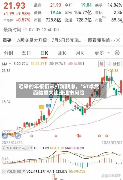 迟来的年报仍未打消顾虑，*ST卓然面临重大违法退市风险-第2张图片