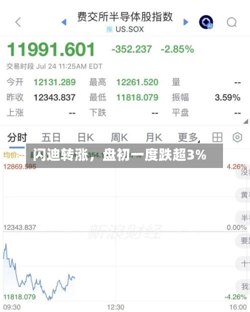 闪迪转涨	，盘初一度跌超3%-第2张图片