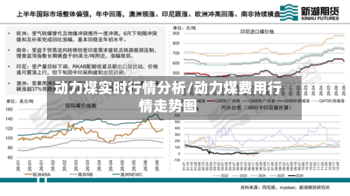 动力煤实时行情分析/动力煤费用行情走势图