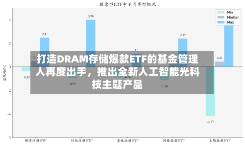 打造DRAM存储爆款ETF的基金管理人再度出手	，推出全新人工智能光科技主题产品-第2张图片