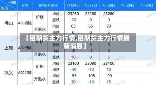 【铝期货主力行情,铝期货主力行情最新消息】