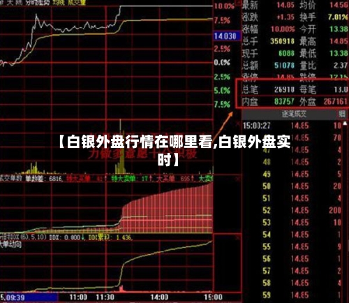 【白银外盘行情在哪里看,白银外盘实时】