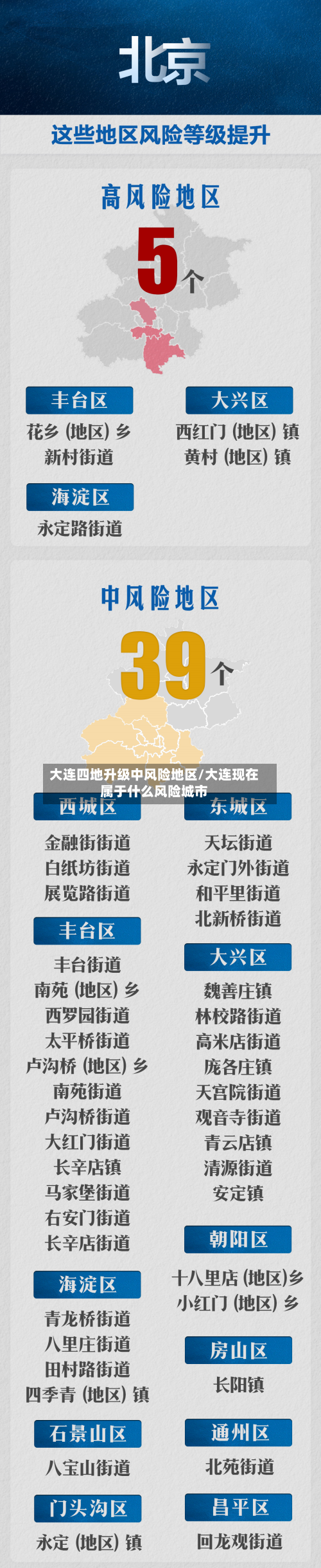 大连四地升级中风险地区/大连现在属于什么风险城市