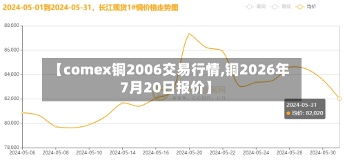 【comex铜2006交易行情,铜2026年7月20日报价】-第2张图片