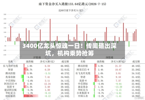 3400亿龙头惊魂一日！传闻砸出深坑，机构乘势抢筹
