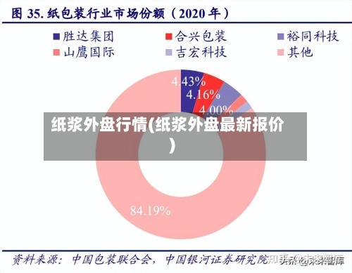 纸浆外盘行情(纸浆外盘最新报价)