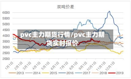 pvc主力期货行情/pvc主力期货实时报价-第2张图片