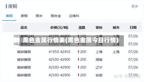 黑色金属行情表(黑色金属今日行情)