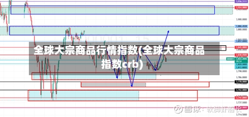全球大宗商品行情指数(全球大宗商品指数crb)-第2张图片