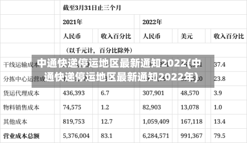 中通快递停运地区最新通知2022(中通快递停运地区最新通知2022年)-第3张图片