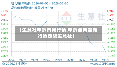 【生意社甲醇市场行情,甲醇费用最新行情走势生意社】