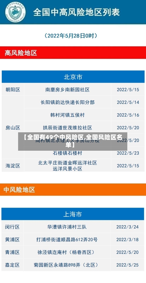 【全国有49个中风险区,全国风险区名单】