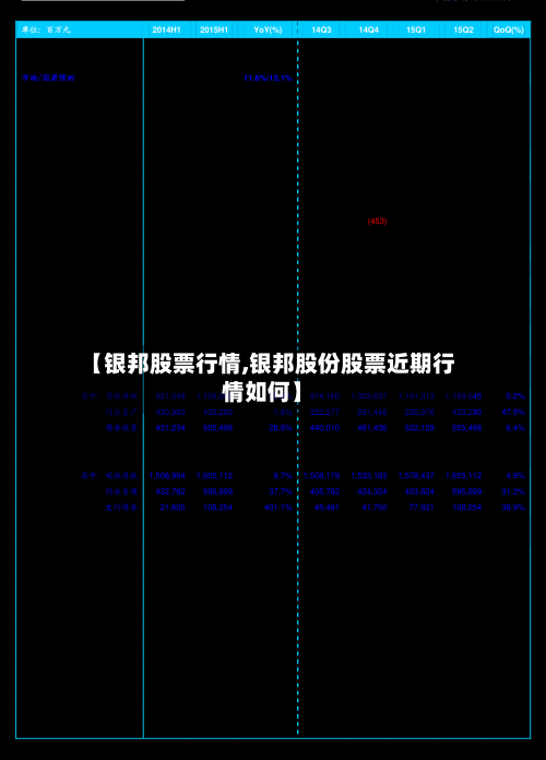 【银邦股票行情,银邦股份股票近期行情如何】