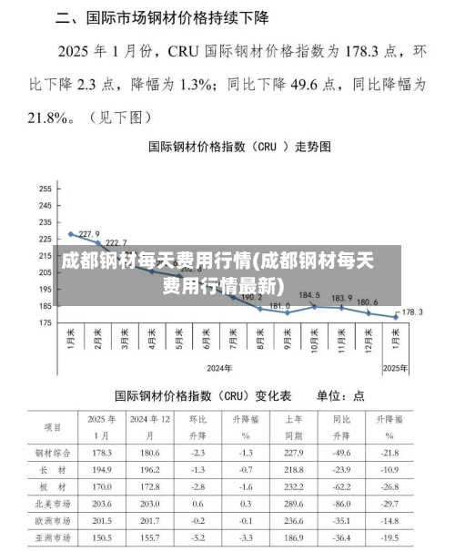 成都钢材每天费用行情(成都钢材每天费用行情最新)