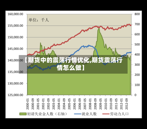 【期货中的震荡行情优化,期货震荡行情怎么做】