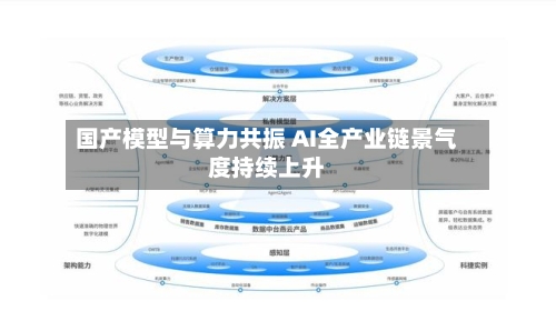 国产模型与算力共振 AI全产业链景气度持续上升