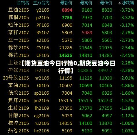 【期货豆油今日行情0,期货豆油今日行情】