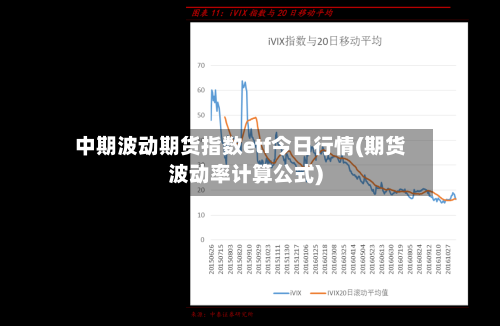 中期波动期货指数etf今日行情(期货波动率计算公式)