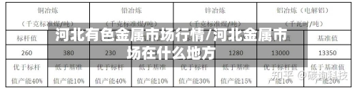 河北有色金属市场行情/河北金属市场在什么地方-第3张图片