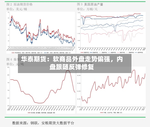 华泰期货：软商品外盘走势偏强，内盘跟随反弹修复-第2张图片
