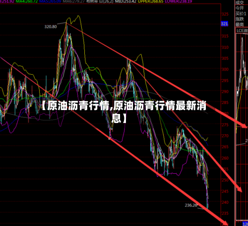 【原油沥青行情,原油沥青行情最新消息】