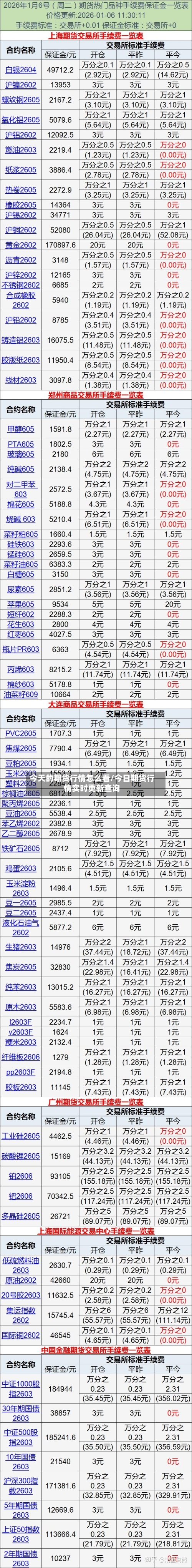 今天的期货行情怎么看/今日期货行情实时更新查询