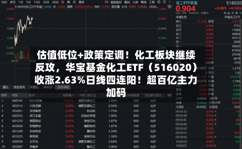 估值低位+政策定调！化工板块继续反攻	，华宝基金化工ETF（516020）收涨2.63%日线四连阳！超百亿主力加码-第3张图片