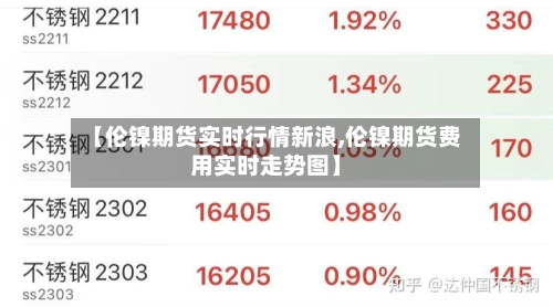 【伦镍期货实时行情新浪,伦镍期货费用实时走势图】