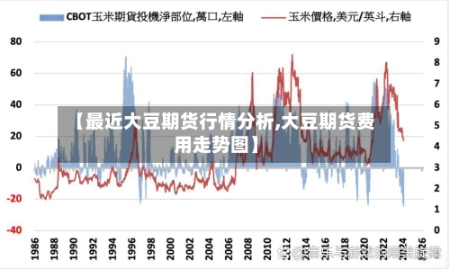 【最近大豆期货行情分析,大豆期货费用走势图】