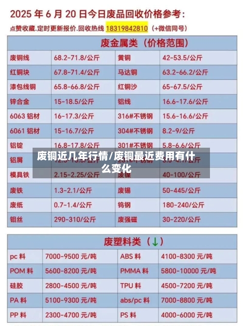 废铜近几年行情/废铜最近费用有什么变化-第2张图片