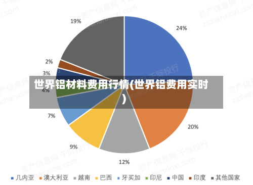 世界铝材料费用行情(世界铝费用实时)-第2张图片