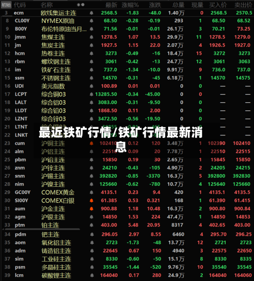 最近铁矿行情/铁矿行情最新消息