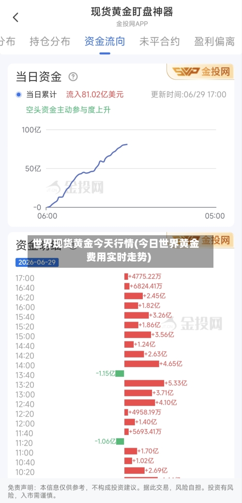 世界现货黄金今天行情(今日世界黄金费用实时走势)