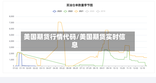 美国期货行情代码/美国期货实时信息