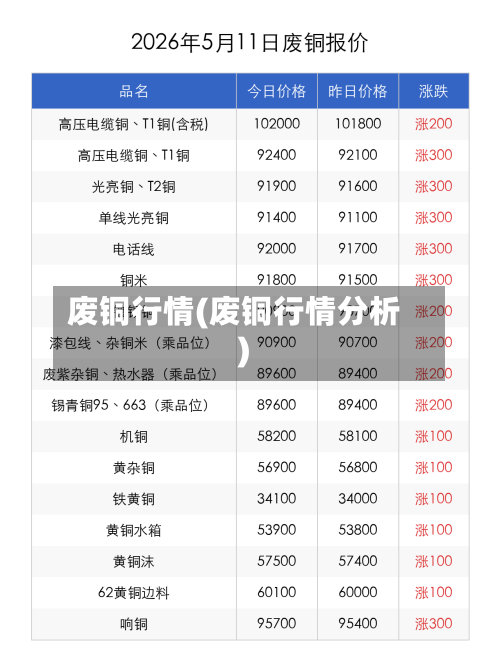 废铜行情(废铜行情分析)